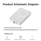 Power Up Your iPhone: 5000mAh Magnetic Wireless Power Bank for iPhone 12-17 Series - Perfect for On-the-Go Charging!